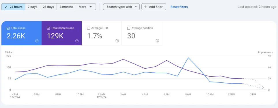 case studies titan casket